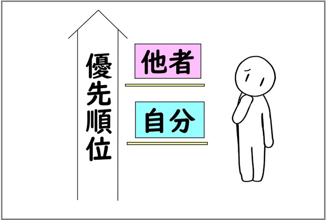 他人軸　自分軸